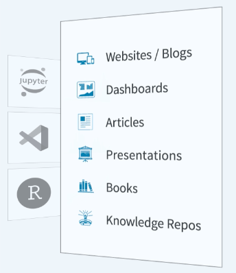 Screenshot from quarto's website showing it can be used to create dashboards, websites, books, presentations etc.