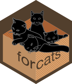 Hexagon logo of the forcats package with image of a box with four cats in it